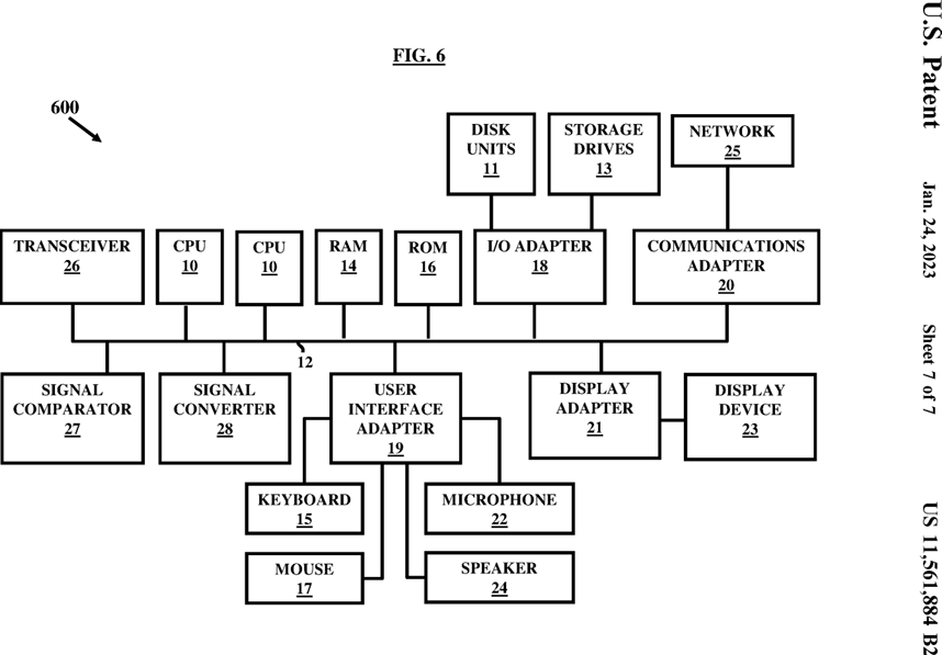 Figure 6