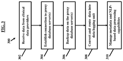 Blockchain System For Natural Language Processing, US10984913, sheet 4 of 11